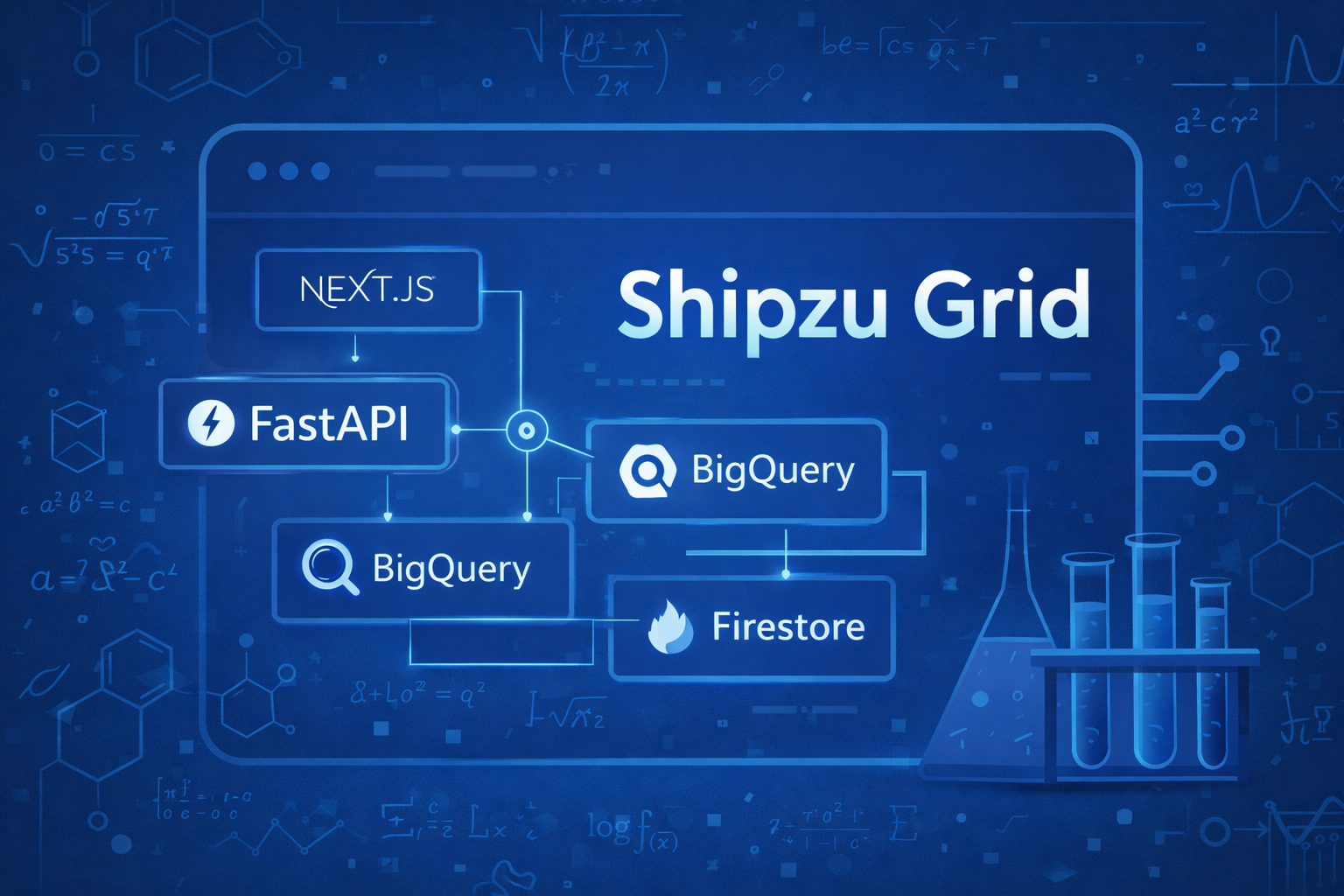Shipzu Grid